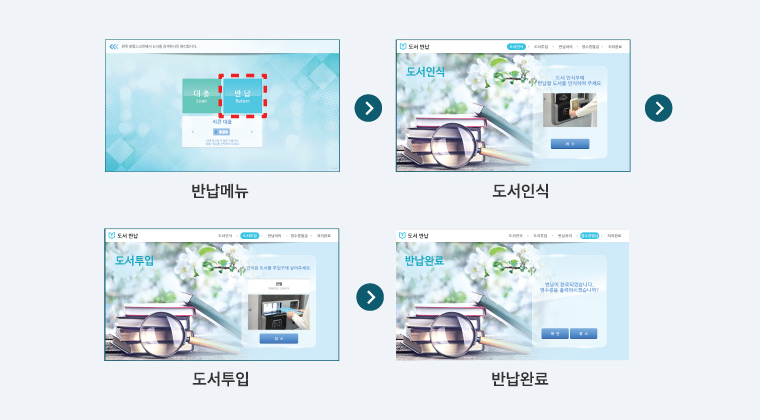 1. 반납메뉴 2. 도서인식 3. 도서투입 4. 반납완료